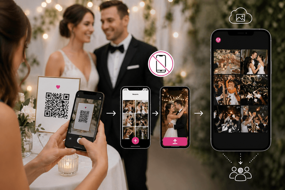 Hochzeitsgäste scannen einen QR Code, um Fotos ohne App-Download zu teilen